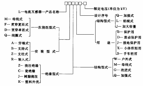 互感器的工作原理 - 醉請風 - 歲月無痕的博客