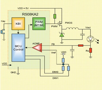 大功率LED照明的主要技術(shù)難點(diǎn)是散熱，成本考慮需關(guān)注使用成本