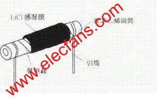 柱狀氯化鋰濕敏電阻器 www.makelele.cn