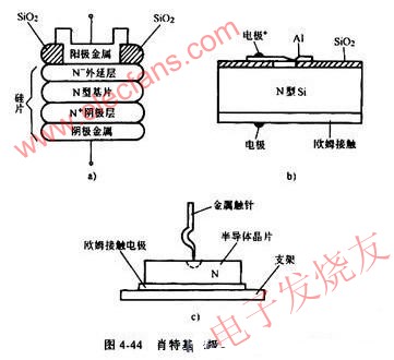 肖特基二極管結(jié)構(gòu)原理 www.makelele.cn