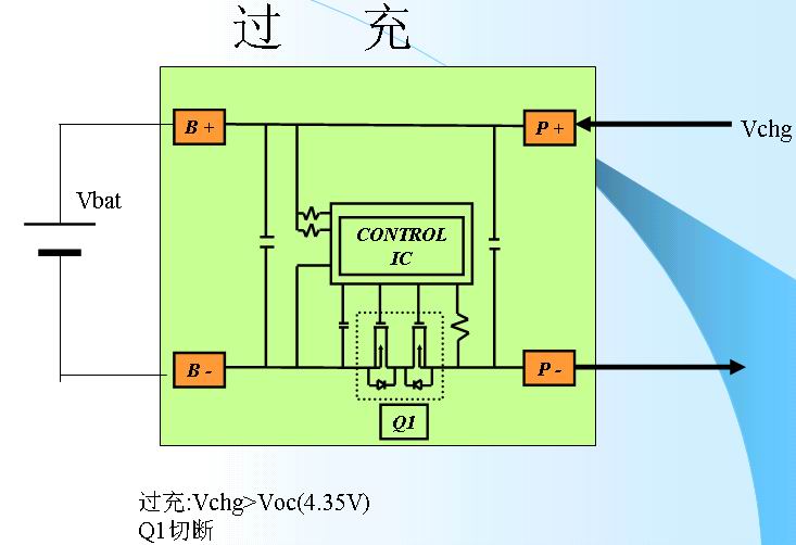 鋰離子電池的保護(hù)3-過充.jpg
按此在新窗口瀏覽圖片！