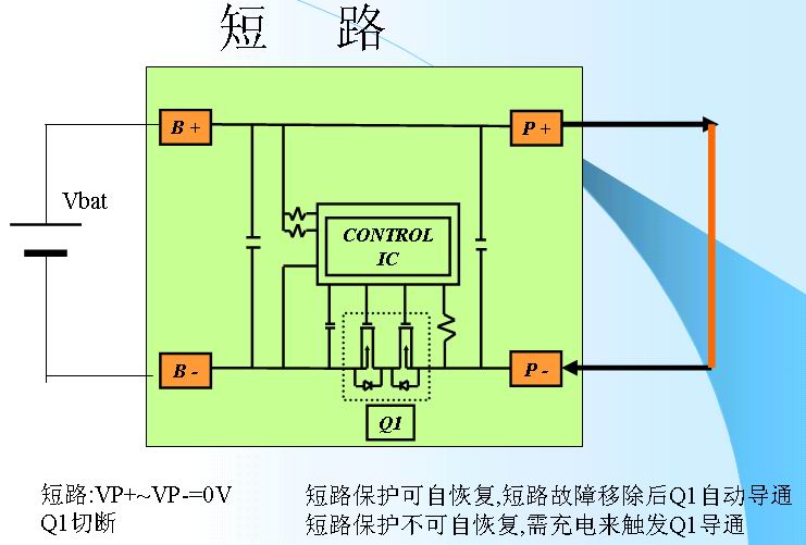 鋰離子電池的保護(hù)3-短路.jpg
按此在新窗口瀏覽圖片！