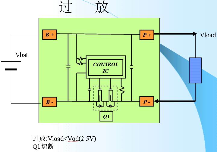 鋰離子電池的保護(hù)3-過放.jpg
按此在新窗口瀏覽圖片！