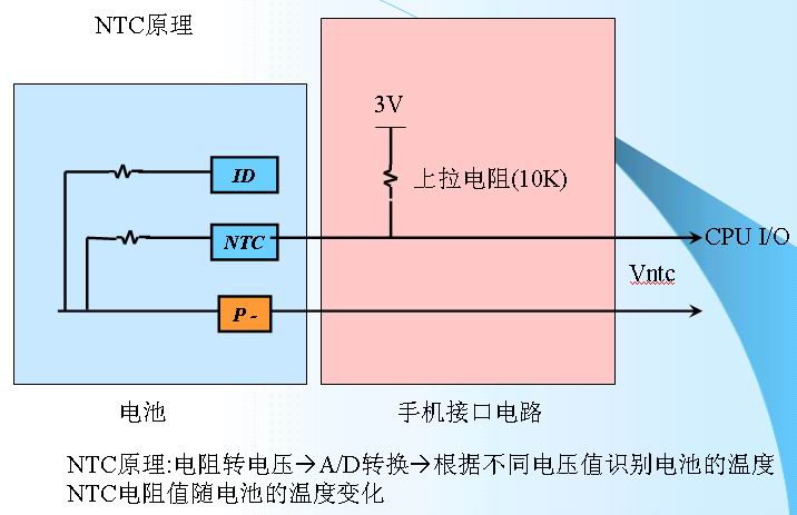 鋰離子電池的保護(hù)4-ntc.jpg
按此在新窗口瀏覽圖片！