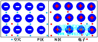 |電子基礎|焊接技術|電子元器|認識電路圖|儀器儀表的調(diào)試和使用|模擬電路-電腦維修知識網(wǎng)www.dnwxzs.com
