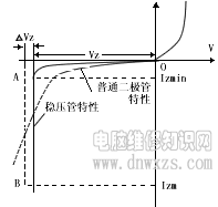 |電子基礎(chǔ)|焊接技術(shù)|電子元器|認(rèn)識(shí)電路圖|儀器儀表的調(diào)試和使用|模擬電路-電腦維修知識(shí)網(wǎng)www.dnwxzs.com